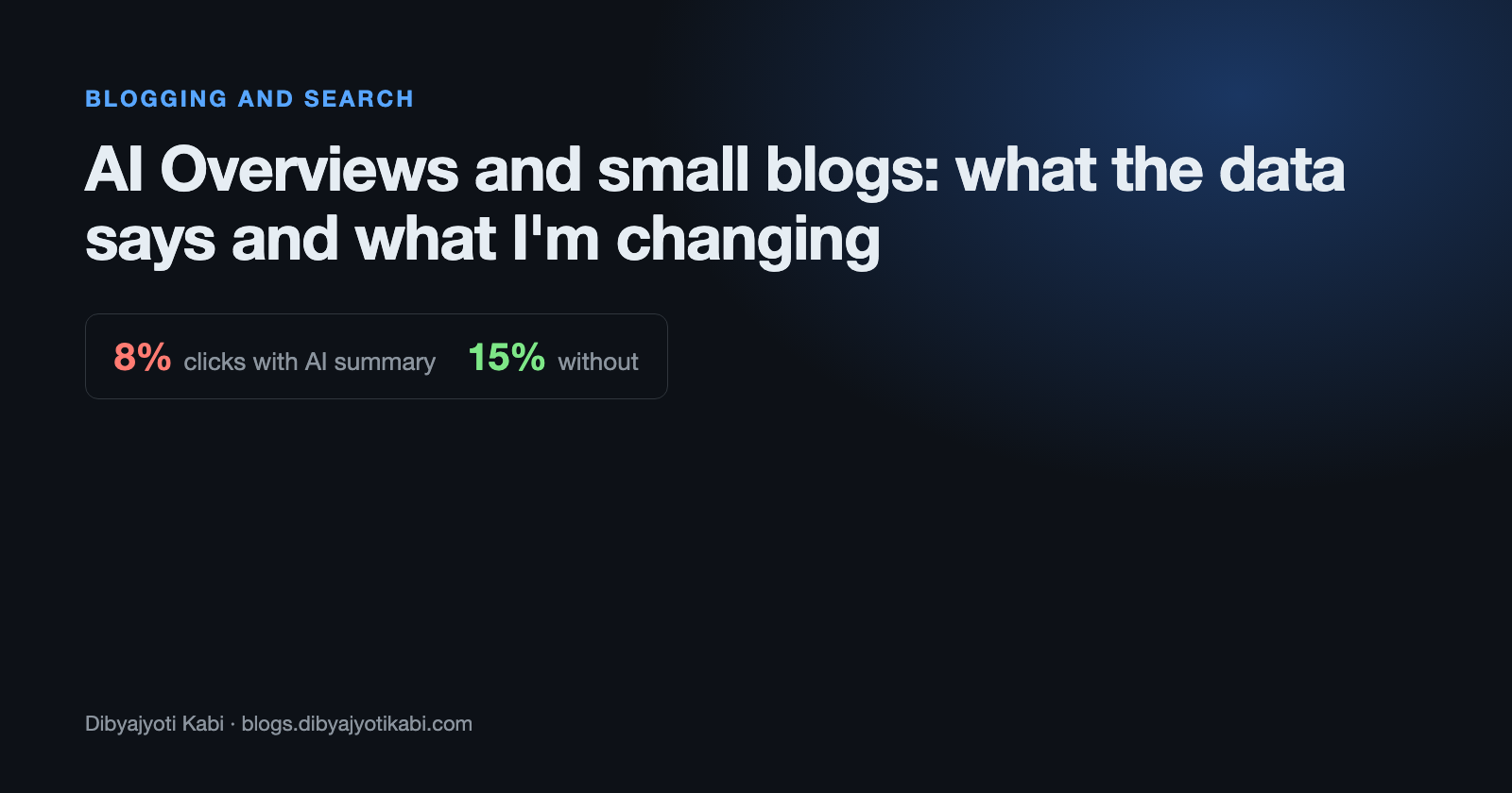 Cover comparing click rates on Google searches with an AI summary at 8 percent and without one at 15 percent