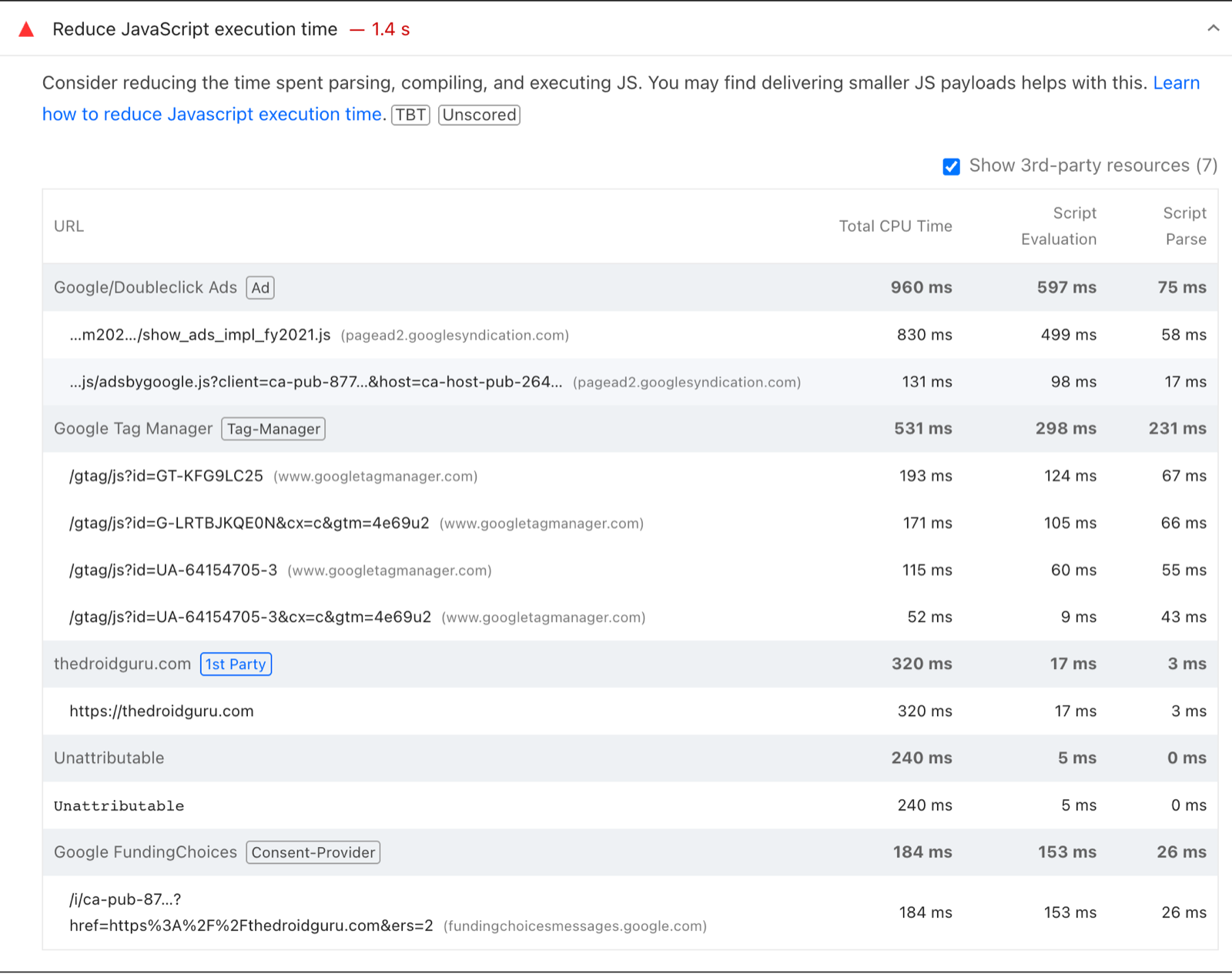 PageSpeed Insights JavaScript execution breakdown: Google/Doubleclick Ads 960 ms, Google Tag Manager 531 ms, thedroidguru.com 320 ms total with 17 ms script evaluation, Google FundingChoices 184 ms