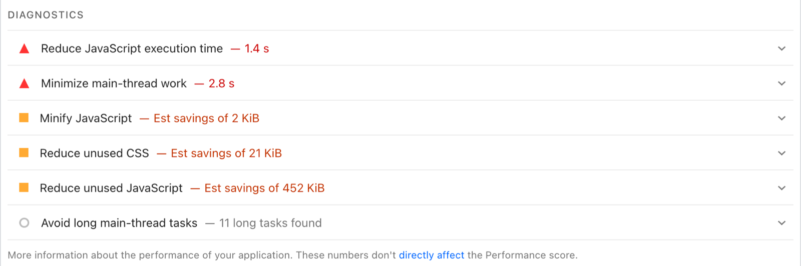 PageSpeed Insights diagnostics for thedroidguru.com: Reduce JavaScript execution time 1.4 s and Minimize main-thread work 2.8 s