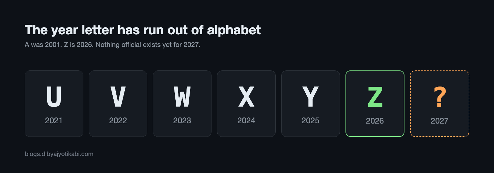 Samsung firmware year letters from U for 2021 to Z for 2026, with a question mark for 2027